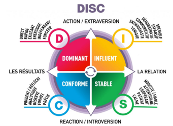 disc